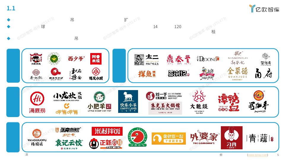 2025年中餐连锁品牌出海白皮书
